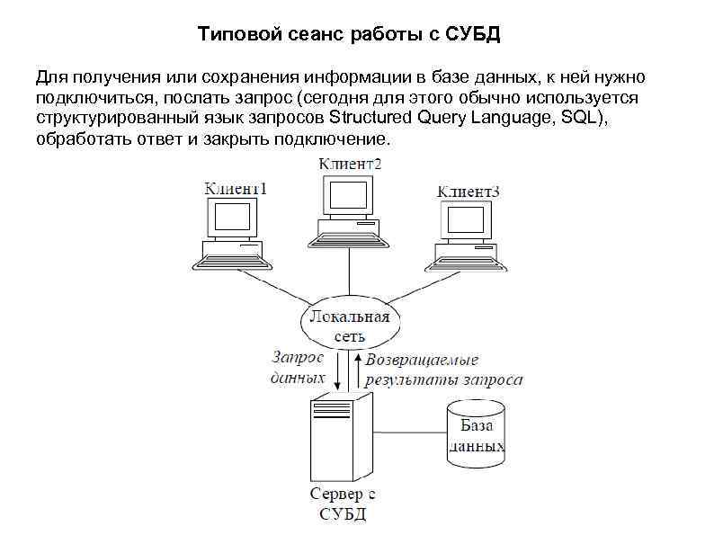 Типовой сеанс работы с СУБД Для получения или сохранения информации в базе данных, к