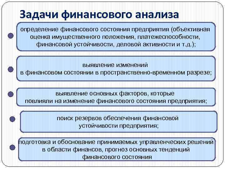 Задачи финансового анализа определение финансового состояния предприятия (объективная оценка имущественного положения, платежеспособности, финансовой устойчивости,