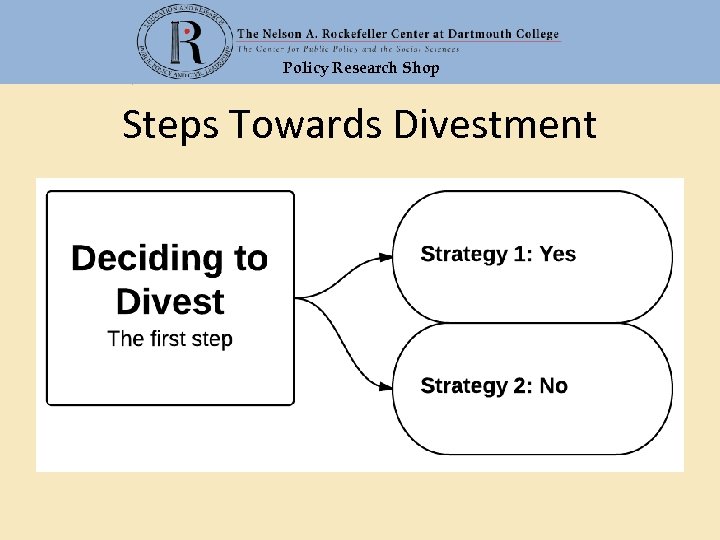 Policy Research Shop Steps Towards Divestment 