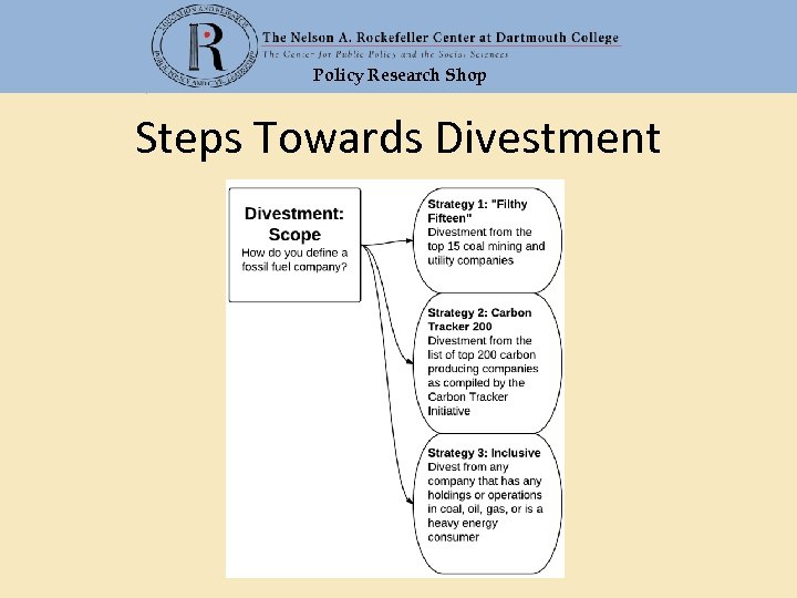 Policy Research Shop Steps Towards Divestment 