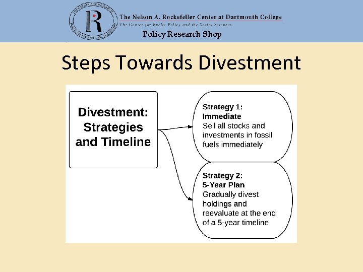 Policy Research Shop Steps Towards Divestment 