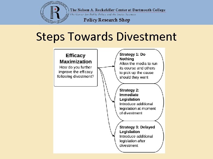 Policy Research Shop Steps Towards Divestment 