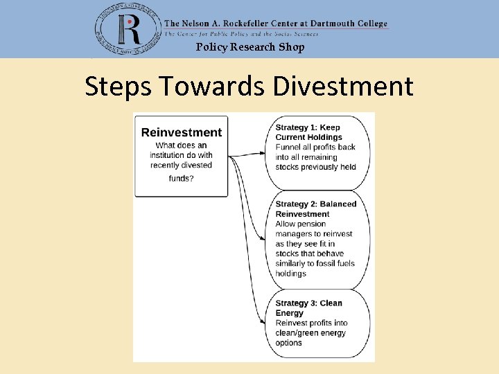 Policy Research Shop Steps Towards Divestment 