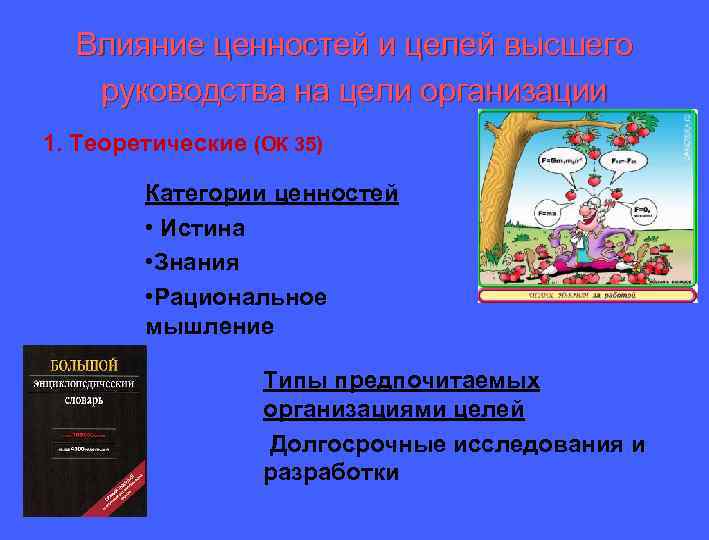 Влияние ценностей и целей высшего руководства на цели организации 1. Теоретические (ОК 35) Категории