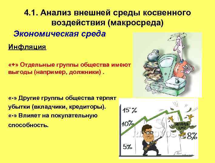 4. 1. Анализ внешней среды косвенного воздействия (макросреда) Экономическая среда Инфляция «+» Отдельные группы