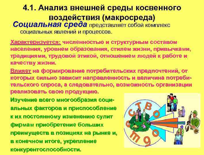 4. 1. Анализ внешней среды косвенного воздействия (макросреда) Социальная среда представляет собой комплекс социальных