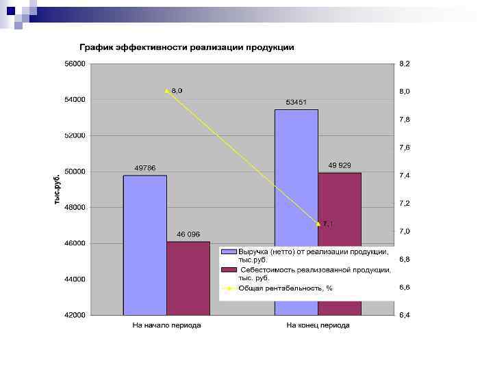 Преимущества и недостатки радиальных и магистральных схем