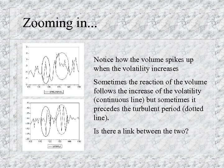 Zooming in. . . Notice how the volume spikes up when the volatility increases