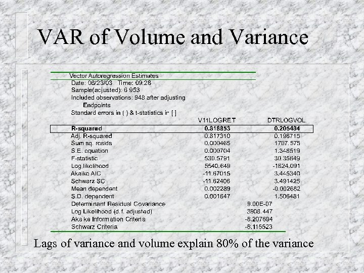 VAR of Volume and Variance Lags of variance and volume explain 80% of the