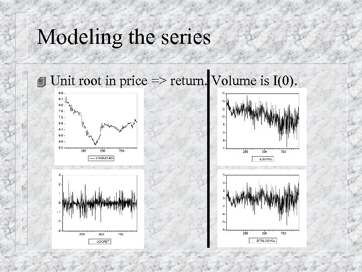 Modeling the series 4 Unit root in price => return. Volume is I(0). 