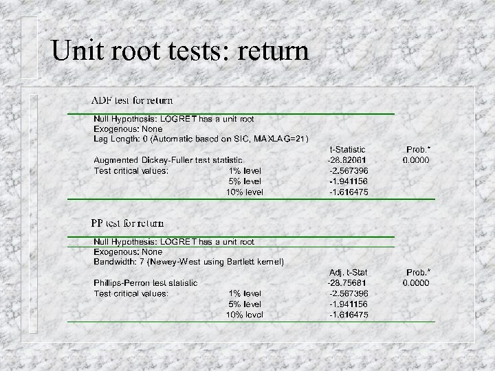 Unit root tests: return 