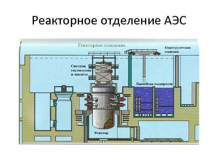 Реакторное отделение АЭС 