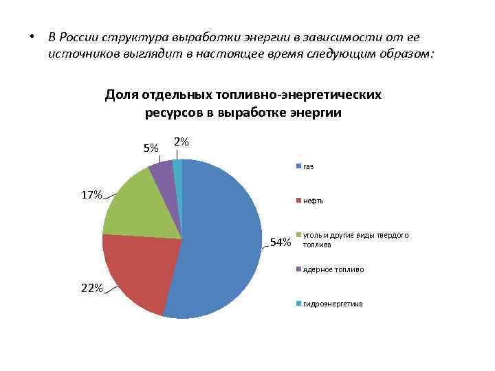  • В России структура выработки энергии в зависимости от ее источников выглядит в