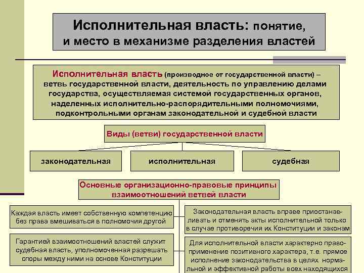 Исполнительная власть картинки