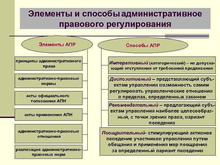 Право это явление официальное публичное государственное план текста