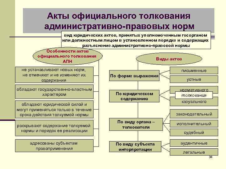 Проект акта это