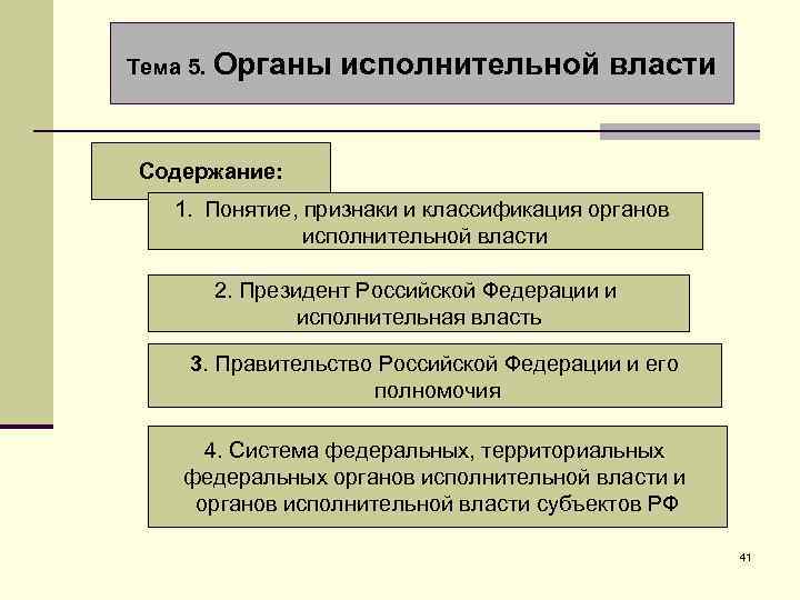 Тема 5. Органы исполнительной власти Содержание: 1. Понятие, признаки и классификация органов исполнительной власти
