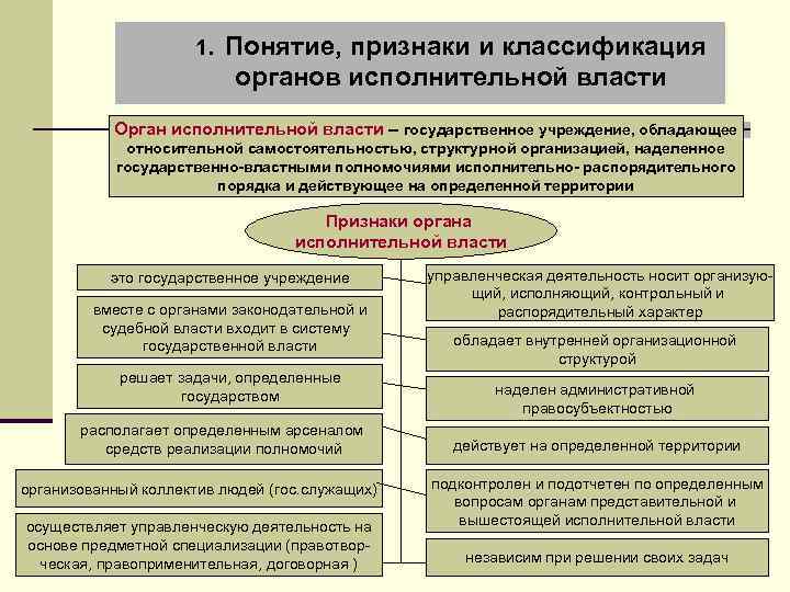1. Понятие, признаки и классификация органов исполнительной власти Орган исполнительной власти – государственное учреждение,