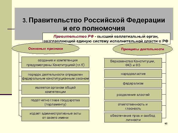 Основания прекращения полномочий правительства рф схема