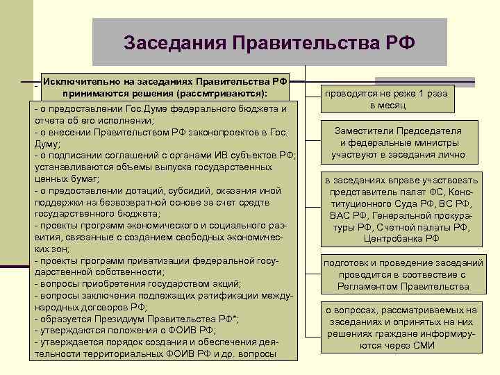 Может ли федеральное собрание рф преодолеть несогласие президента об отклонении проекта бюджета