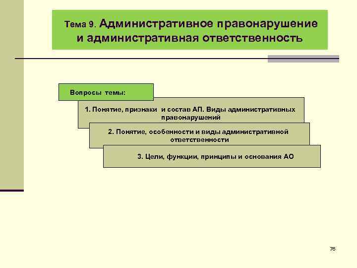 Административное правонарушение и административная ответственность Тема 9. Вопросы темы: 1. Понятие, признаки и состав