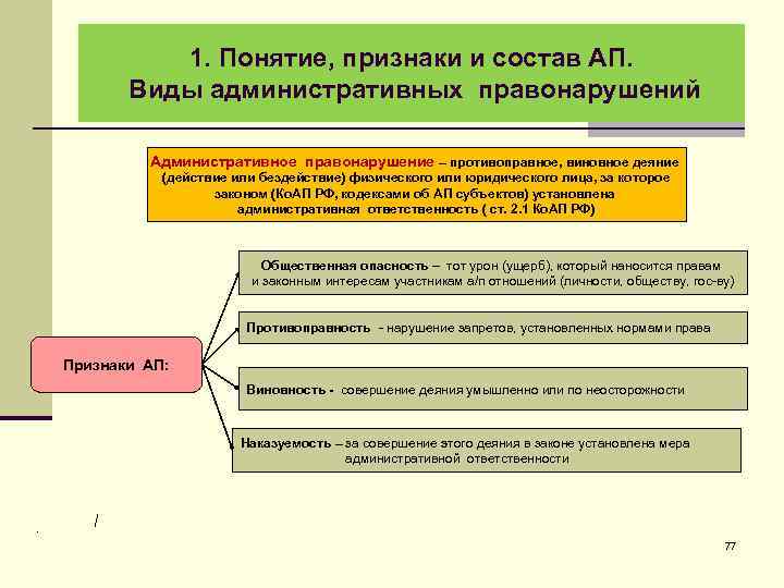 Понятие и признаки административного