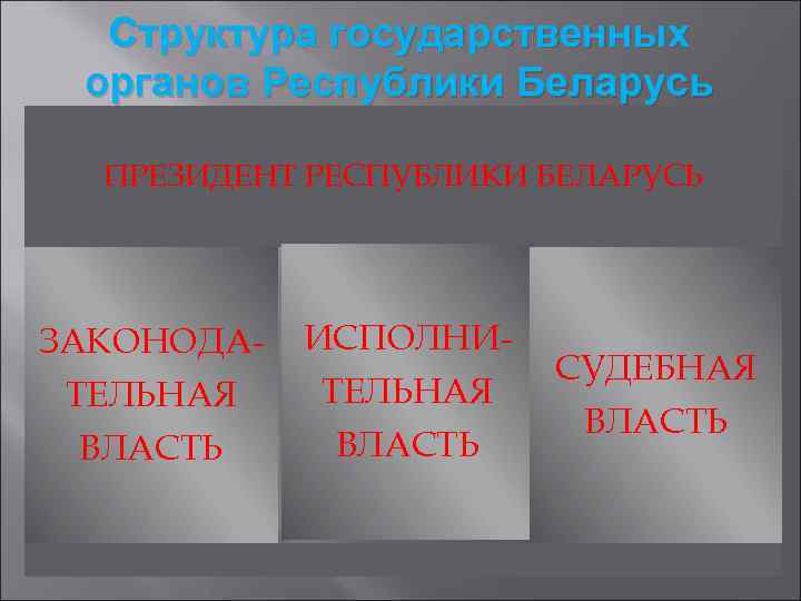 Структура государственных органов Республики Беларусь ПРЕЗИДЕНТ РЕСПУБЛИКИ БЕЛАРУСЬ ЗАКОНОДА- ИСПОЛНИ- ТЕЛЬНАЯ ВЛАСТЬ СУДЕБНАЯ ВЛАСТЬ