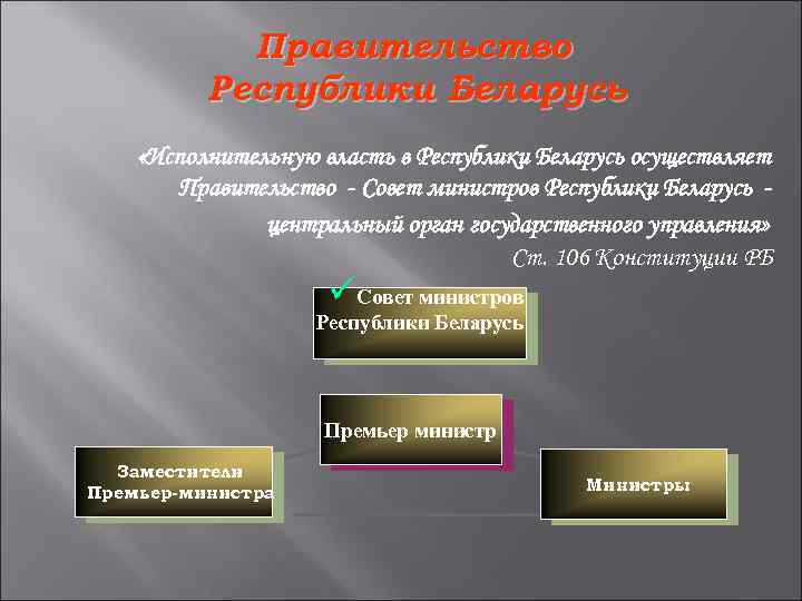 Правительство Республики Беларусь «Исполнительную власть в Республики Беларусь осуществляет Правительство - Совет министров Республики