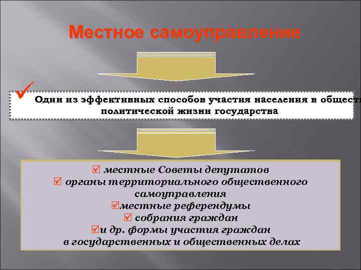 Местное самоуправление ü Один из эффективных способов участия населения в обществ политической жизни государства