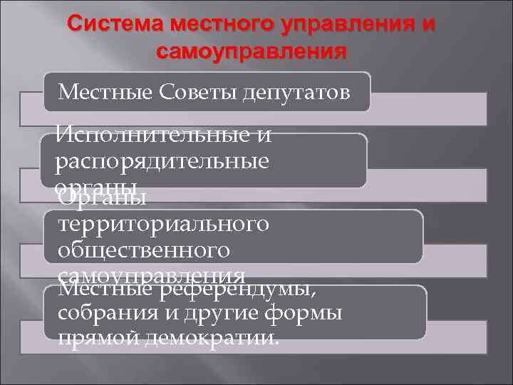 Муниципальные механизмы управления. Местное самоуправление Беларусь органы. Местное управление и местное самоуправление. Система органов местного самоуправления РБ. Система местного управления.