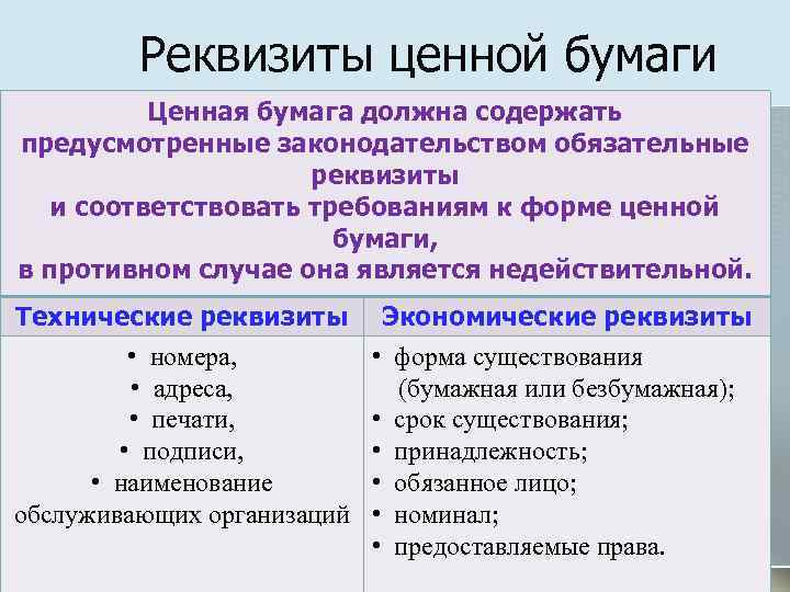 Предложенные ценные бумаги. Технические реквизиты ценной бумаги. Обязательные реквизиты ценной бумаги. Экономические реквизиты ценной бумаги. Обязательные реквизиты документарных ценных бумаг.