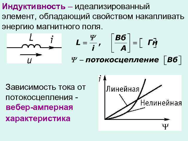 Зависимость тока от индуктивности