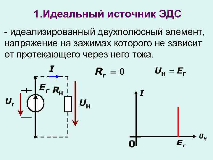 Источник напряжения 1 в. Идеальный источник тока и ЭДС. Идеальный источник ЭДС. Напряжение идеального источника ЭДС. Схема идеального источника ЭДС.