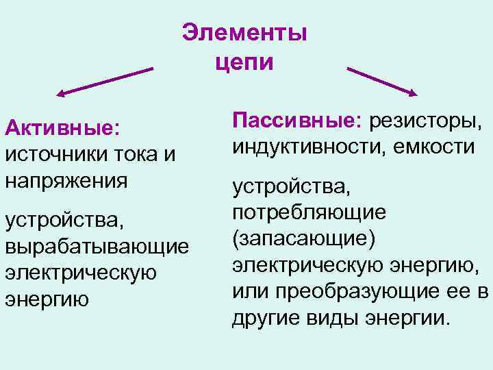 Элементы цепи Активные: источники тока и напряжения устройства, вырабатывающие электрическую энергию Пассивные: резисторы, индуктивности,