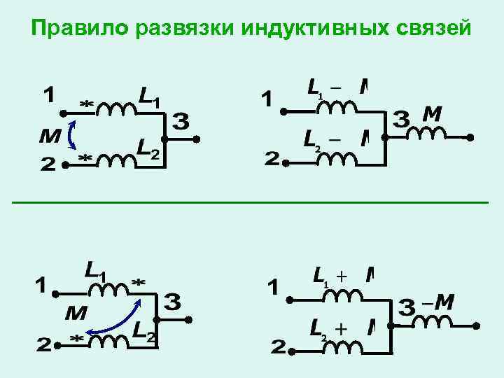 Конкретные схемы индуктивного вывода разработал