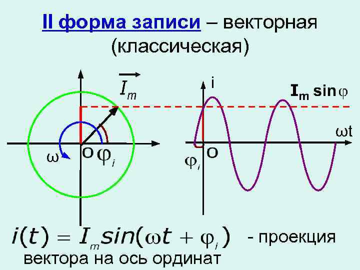 II форма записи – векторная (классическая) i ωt ω - проекция вектора на ось