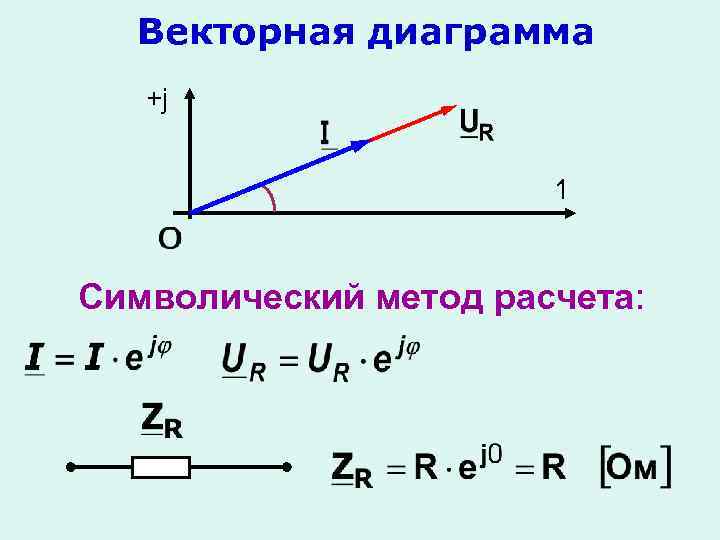 Векторная диаграмма +j 1 Символический метод расчета: 