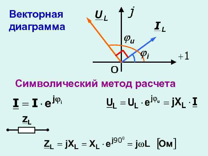 Векторная диаграмма частоты