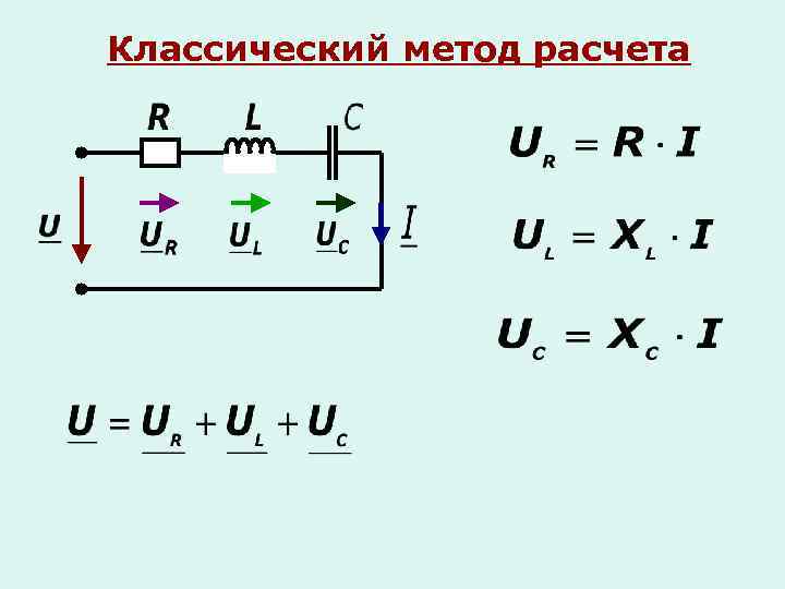 Классический метод расчета 