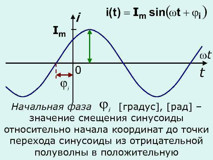 Смещение фазы конденсатором