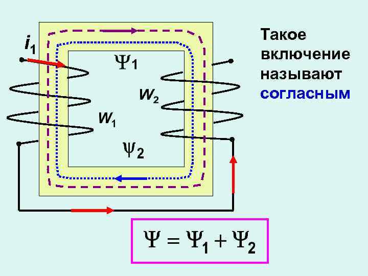 Такое включение называют согласным 