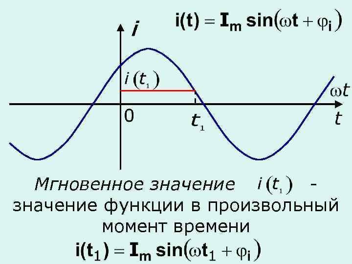 Мгновенное значение функции в произвольный момент времени 