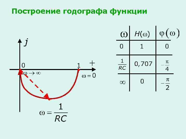 Схема подключения годографа