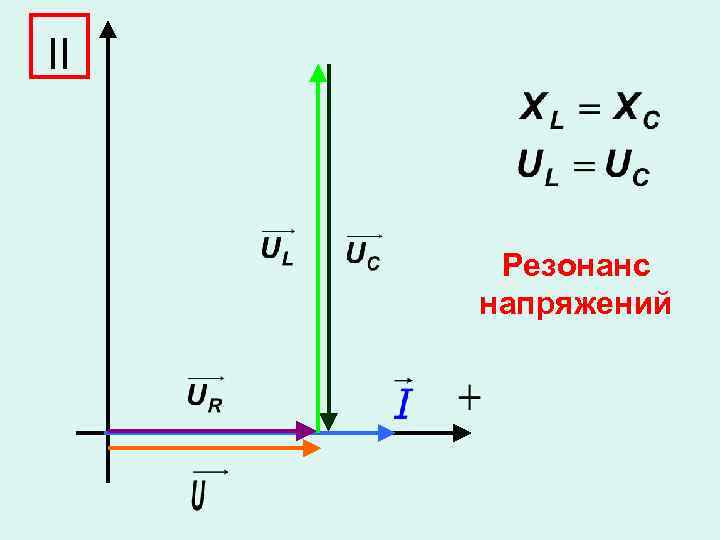 Режиму резонанса в заданной цепи соответствует векторная диаграмма