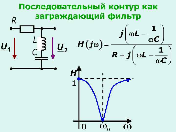 Последовательный контур