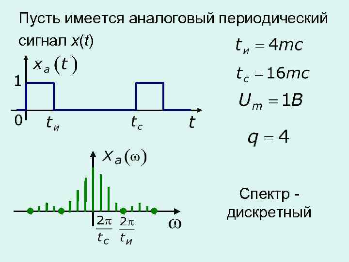 Прерывистый сигнал схема