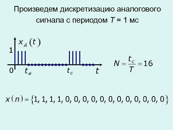 Произведем дискретизацию аналогового сигнала с периодом T = 1 мс 