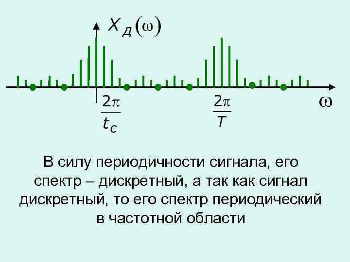 Дискретный сигнал фото