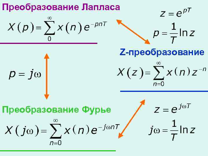 Преобразовать или преобразовать