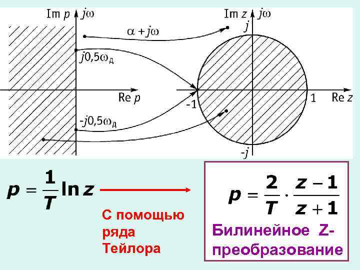 С помощью ряда Тейлора Билинейное Zпреобразование 